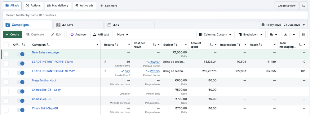 Same campaign matured to 575 leads at ₹26.55 per lead