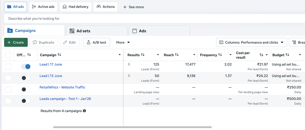 125 leads in 30 days from one Meta campaign, ₹21.97 per lead