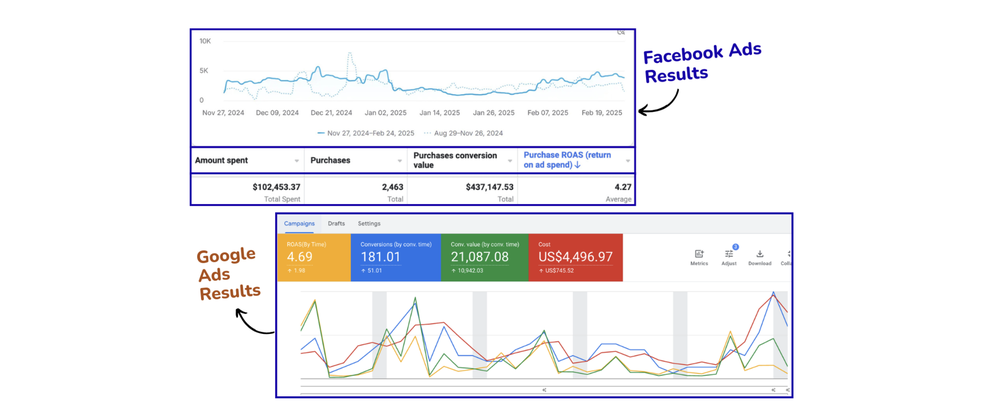 Performance Marketing — result 5