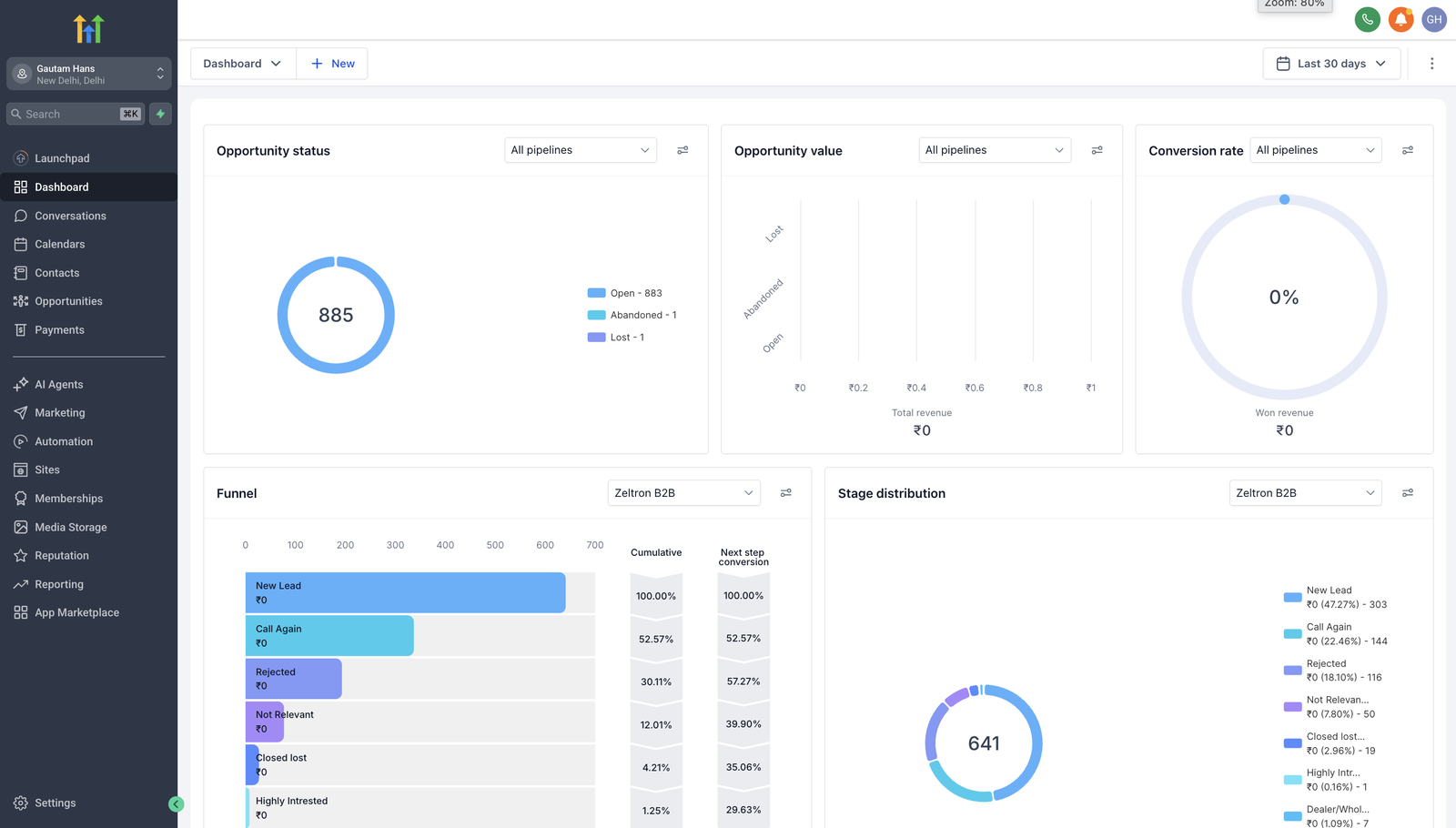885 B2B Leads Built Into a Dealer Distribution Network